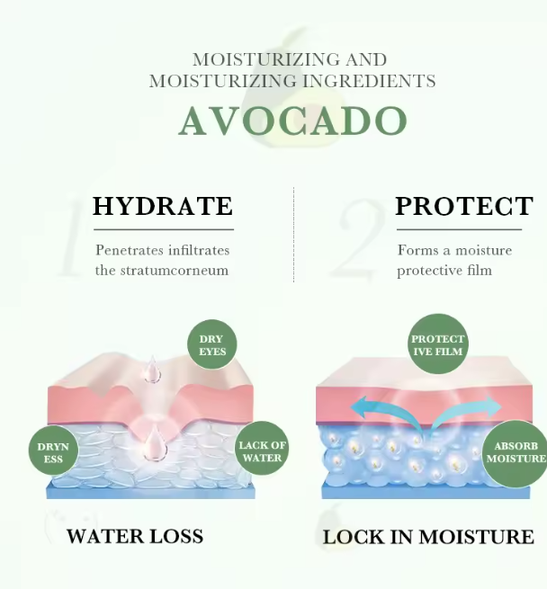 Avocado Nourishing Eye Cream